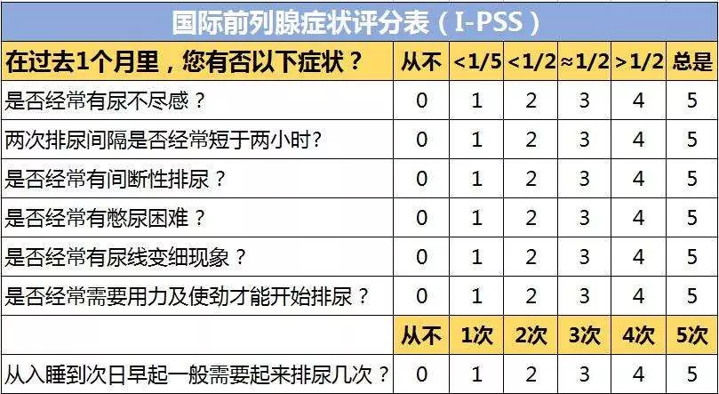 前列腺越“老”越大，忍还是切？